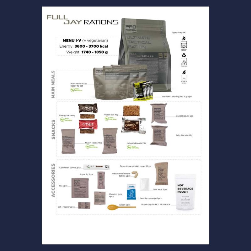 Pro-Ration Ultimate Tactical Ration Full Day Menu